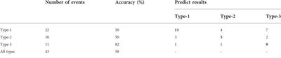 Springtime sea fog penetration in Qingdao: Anomalous moistening and diurnal cooling